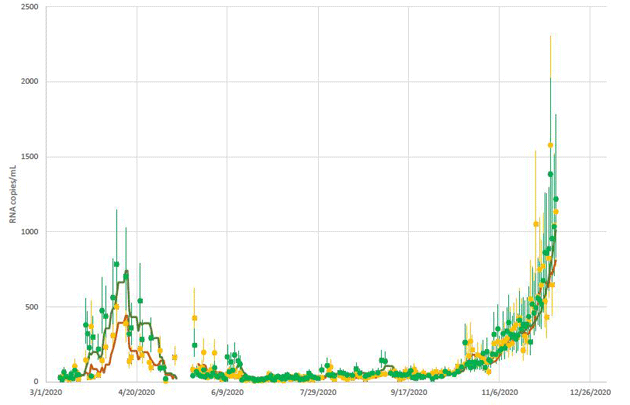 Rapidly escalating Covid-19 results from Deer Island