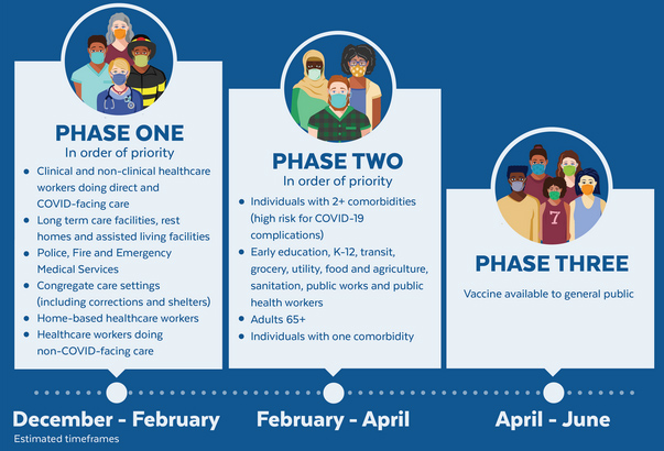 Vaccine timeline