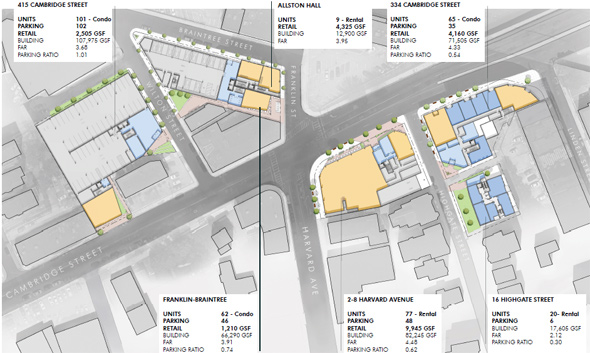 Project map