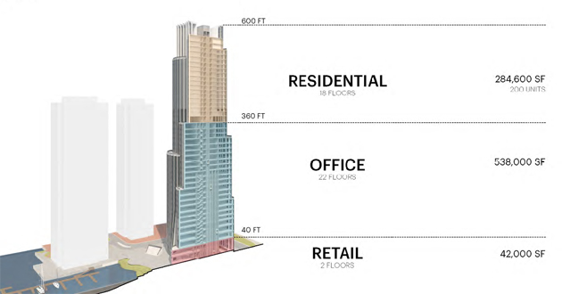 Pinnacle next to Harbor Towers