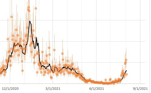 Southern viral-particle concentrations at Deer Island